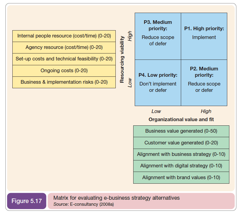 Innovation-alternatives